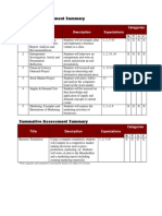 Bbi2o Assessment Summary