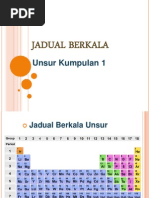 Kimia Tingkatan 4: Jadual Berkala