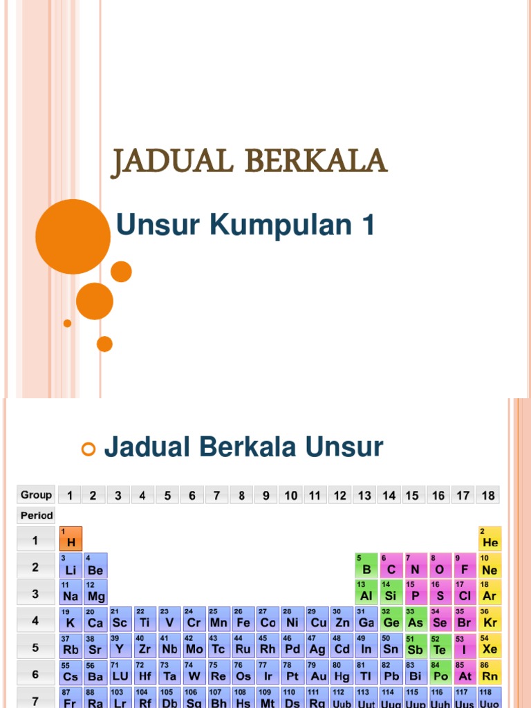 Kimia Tingkatan 4 Jadual Berkala  PDF