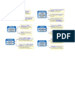 Resumo Direito Constitucional