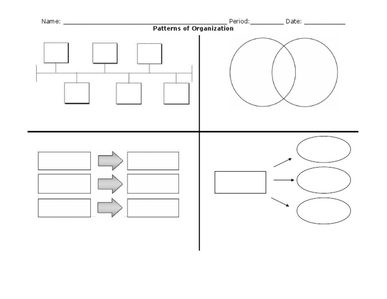 4 Structures | PDF | Career & Growth | Business