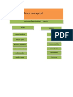 Mapa Conceptual Francisco Aranguren