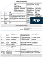 Modes of Ventilation Chart - 1