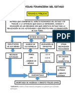 2.1=Concepto de Finanzas Pubicas