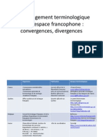 Seminar Am+ Nagement Terminologique Dans L'espace Francophone