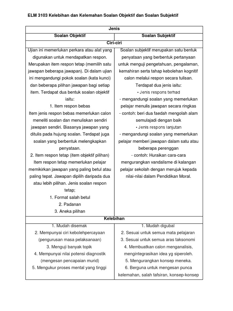 Kelebihan Dan Kelemahan Soalan Objektif Dan Soalan Subjektif Pdf