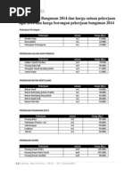 Download Harga Material 2014 by Vriezha Izh Andrian SN213235454 doc pdf