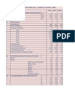 Sample Registration System, 2012 - Figures at A Glance, India Items