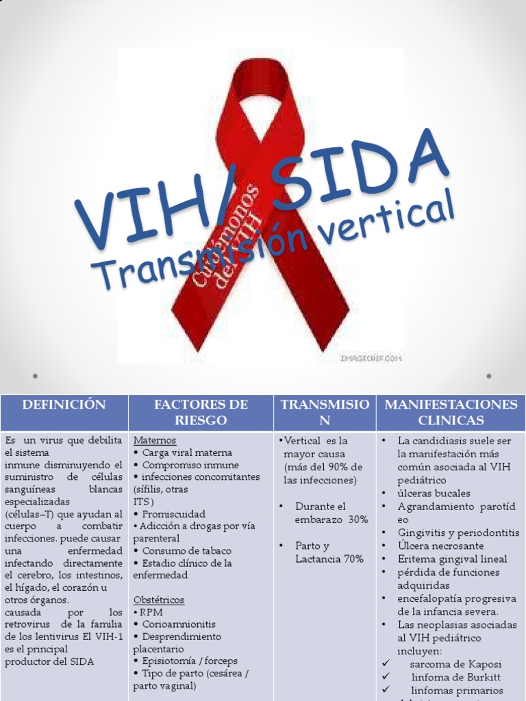VIH Transmisión Vertical | PDF | VIH / SIDA | Virus
