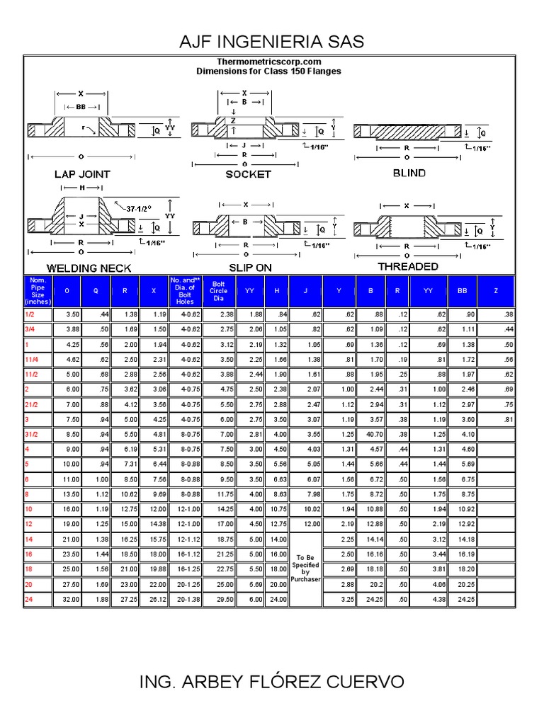 Tabla De Bridas Ansi