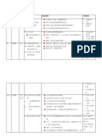 BCN3114 小说的发展与演变过程