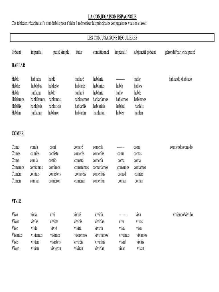 Tableau De Conjugaison Espagnol