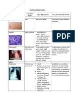 Measles: Communicable Disease Causative Agent Signs & Symptoms Core, Prevention & Control Bacteria