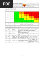 Risk Matrix