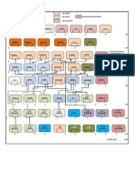 S1 TT Organigram