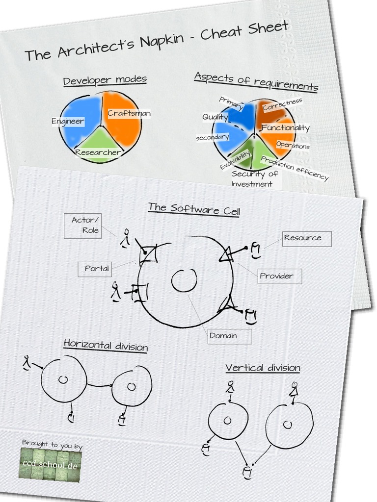Architects Napkin Cheatsheet | PDF