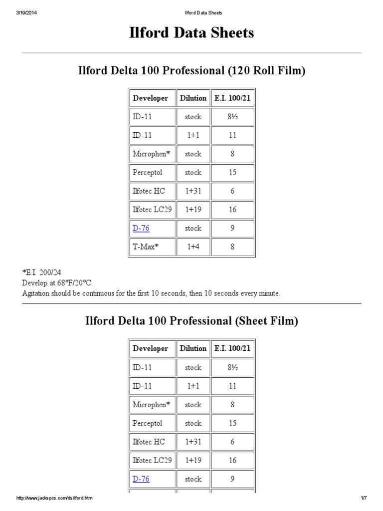 Ilford Data Sheets Film Speed Exposure (Photography) Free 30day