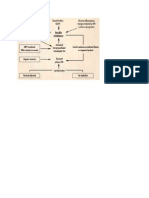 Pic Aetigenesis of Dm in Hiv