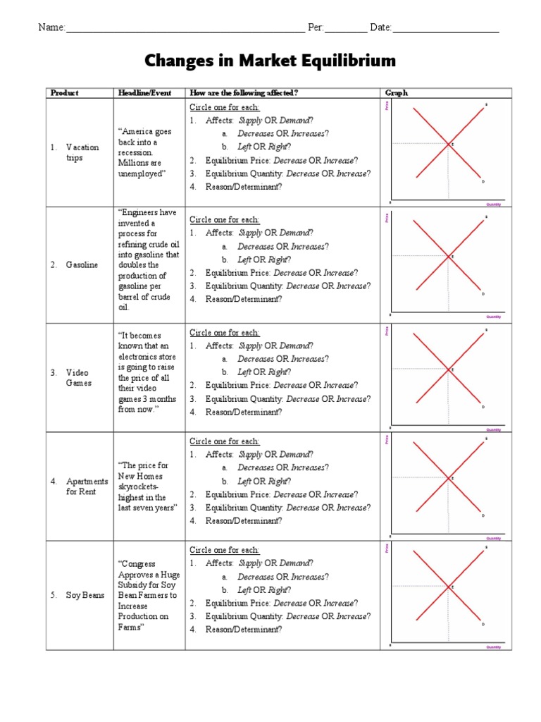 change-in-equilibrium-worksheet-economic-equilibrium-demand