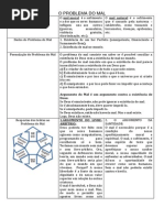 Esquema Do Problema Do Mal