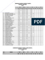 Lembaran Markah Murid 5a,,5b, 4b