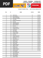 resultados 4h BTT
