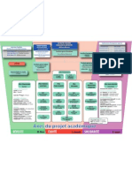 Organigramme de L'académie de Créteil - Janvier 2010