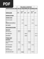 Reliance Company: Vertical Balance Sheet For The Year Ended 2011-2012&2012-2013