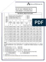 Grade 5 SAE J429 Structural Fastners