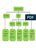 I-THINK Map For Science Form 2 Chapter 4