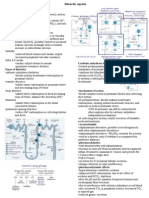 Pharmacology of Diuretic Agents