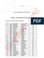 Rezultatet e Shkollës Së Policisë 19.03.2014 Grupi I Dytë