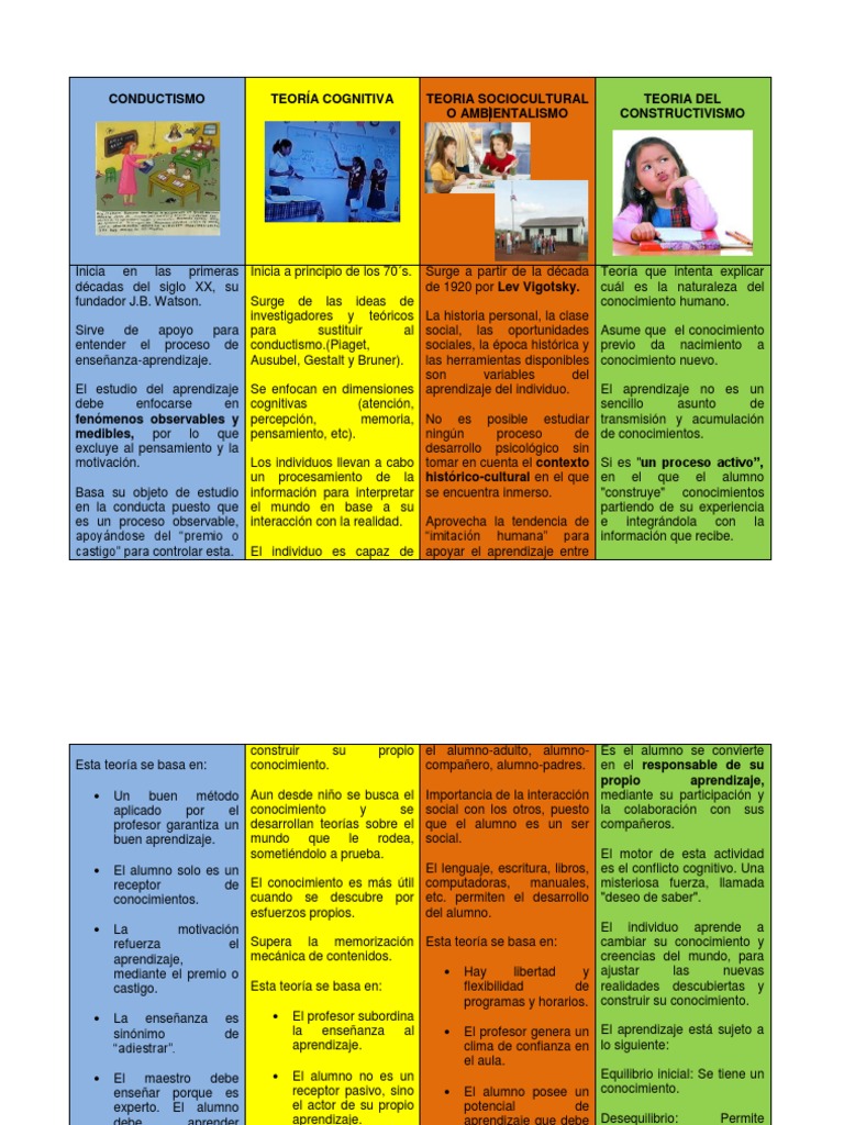Cuadro Comparativo de Modelos Educativos | PDF | Aprendizaje | Conocimiento