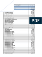 U.S. Department of Housing and Urban Development 2014 Capital Fund Program chart