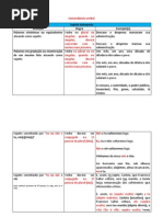 Concordância verbal