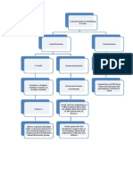 E-Tools for Facilitating Communication