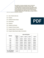 Antes de Falarmos Sobre Salários