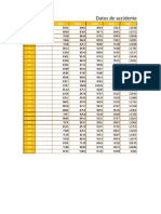 Datos de accidentes según el día del mes