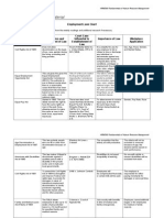 Hrm300r1 Employment Laws Chart UOP