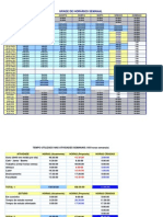 Horários semanais