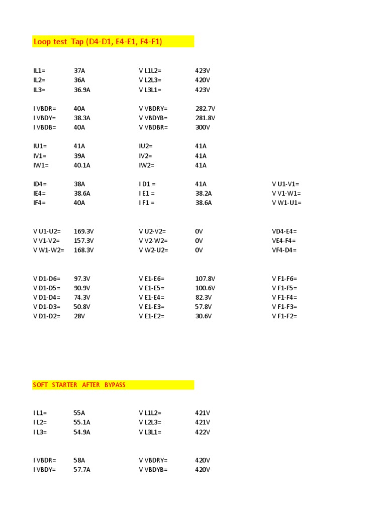 Electrical Loop Test Results Summary | PDF