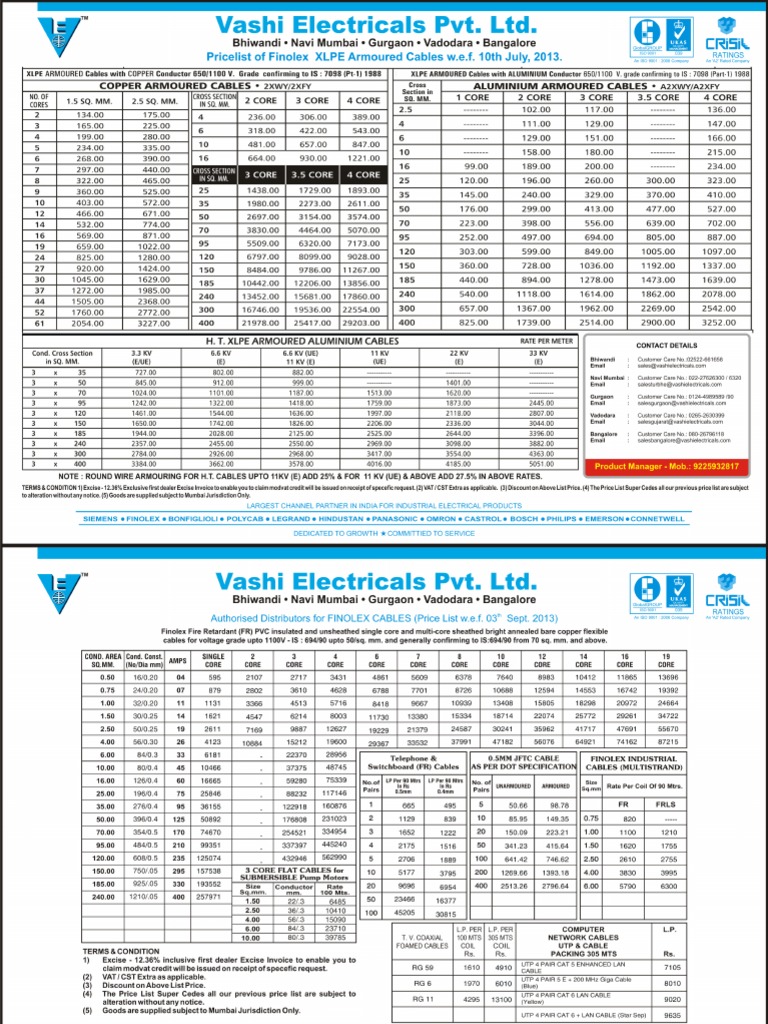 Finolex XLPE Cables Price List 050913 PDF