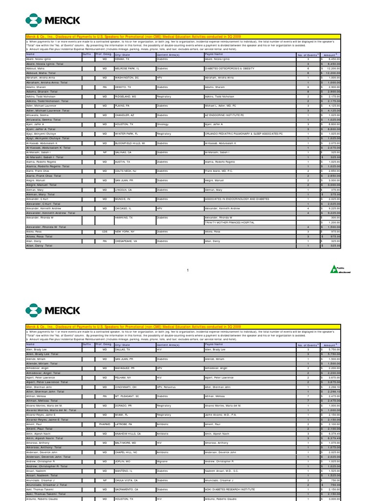 MERCK 3Q09 Transparency Report | PDF | Services (Economics) | Clinical ...