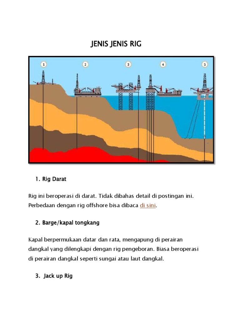 Jenis Jenis Rig | PDF | Teknologi & Rekayasa