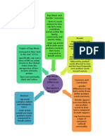 Rap Music: Gender Difference in Derogatory Word Use