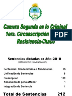 DR_DEL_RIO_VICTOR_EMILIO_PRESENTACION_POWERPOINT_ESTADISTICAS_AÑO_2010_CAMARA_SEGUNDA_CRIMINAL_RESISTENCIA