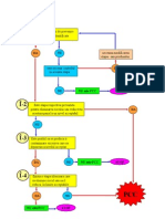 Arborele Decizional PCC