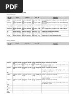 Plsql Full Notes1