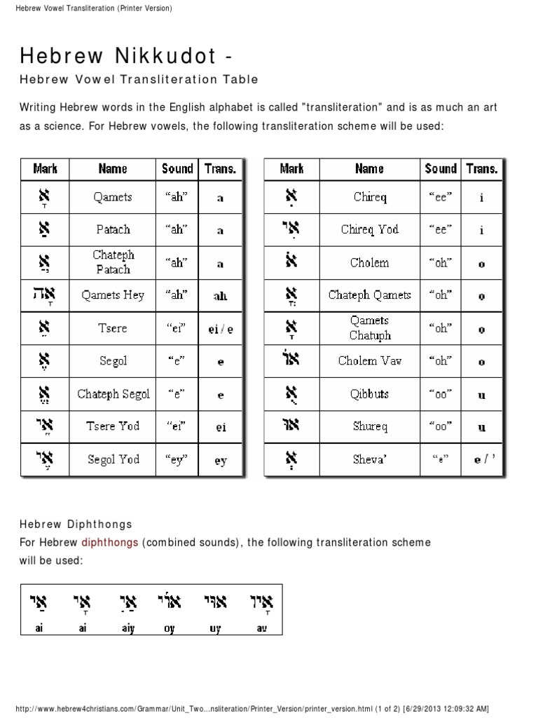 2 9 hebrew vowel transliteration pdf hebrew language vowel