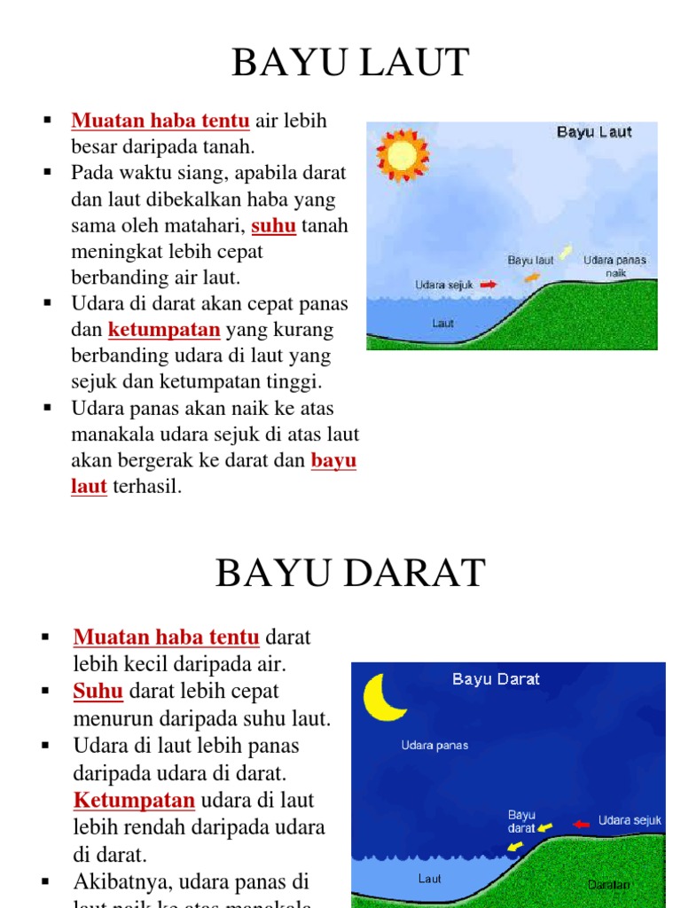 Bayu Laut Dan Darat Pdf